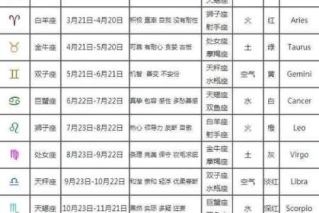 十一月八号生的是什么星座 十一月八号出生的人