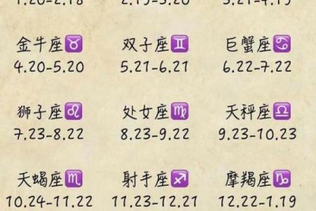 1998年农历10月初七 1998年农历10月初七是什么星座