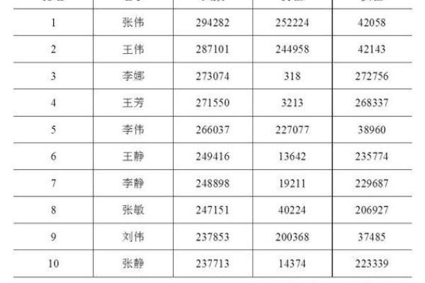 2019年6月27号卯时出生的男孩要怎么起名字姓名