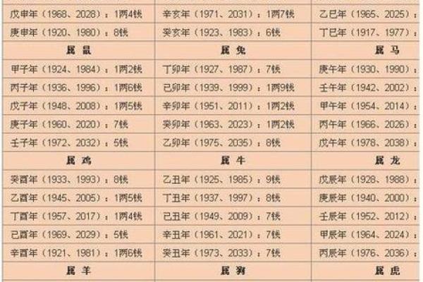 2019年3月21号巳时出生的男孩要怎么起名字姓名
