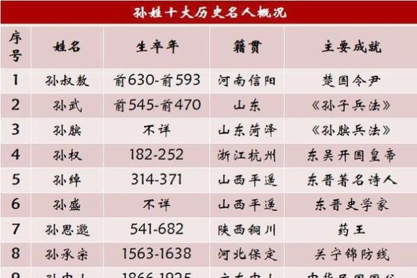 姓干的名人-姓名学-华易算命网姓名
