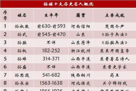 姓干的名人-姓名学-华易算命网姓名