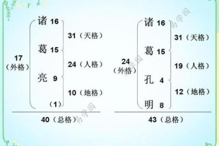 姓红的名人-姓名学-华易算命网姓名