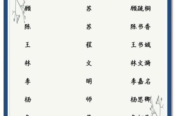 算算你们有什么关系-姓名学-姓名分析姓名