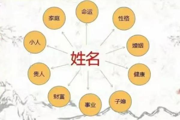算算你们有什么关系-姓名学-姓名分析姓名