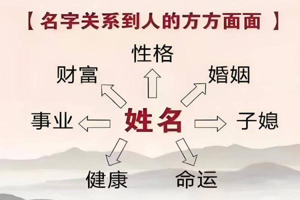 姓容的名人-姓名学-华易算命网姓名