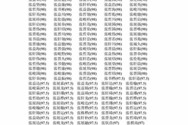2019年3月22号未时出生的男孩应该起什么样的名字姓名