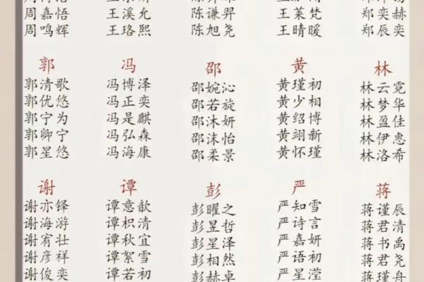 2019年3月22号未时出生的男孩应该起什么样的名字姓名