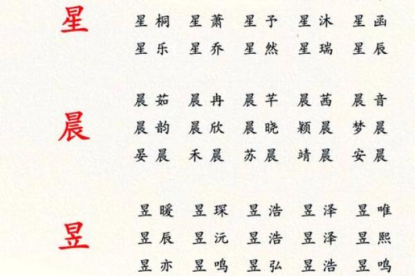 2019年3月24号未时出生的男孩起名时要注意什么姓名