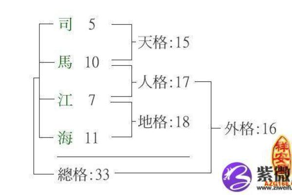 姓戎的名人-姓名学-华易算命网姓名