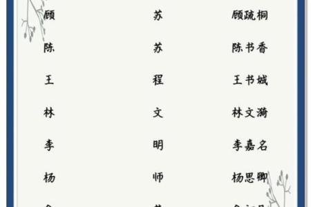 算算你们有什么关系-姓名学-姓名分析姓名