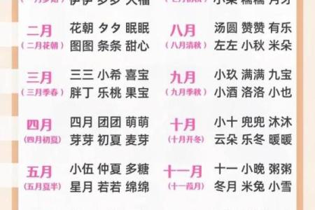 宝宝姓名大全-姓名学-华易算命网姓名