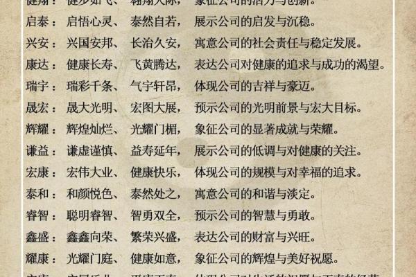 生物科技公司起名大全-名字大全-姓名学-华易算命网姓名