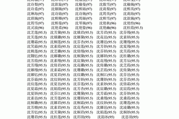 生物科技公司起名大全-名字大全-姓名学-华易算命网姓名