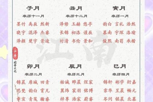 2019年3月23号卯时出生的男孩如何起名姓名