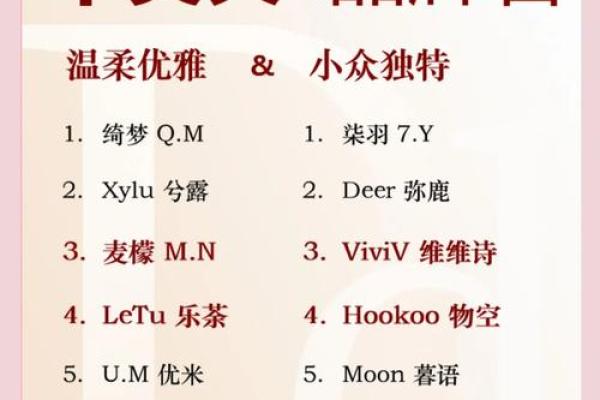 给品牌取一个有意味的名字-姓名学-华易网姓名