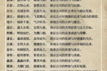 生物科技公司起名大全-名字大全-姓名学-华易算命网姓名