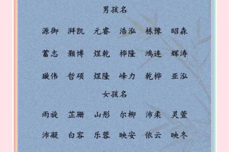 2021年7月8日出生的女宝宝乖巧好听的名字姓名