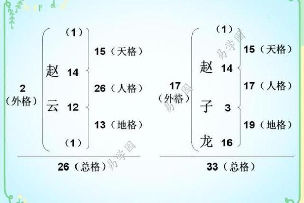 姓阙的名人-姓名学-华易算命网姓名