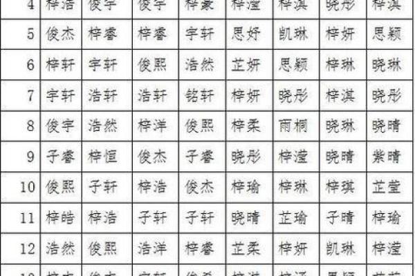 2019年3月8号子时出生的男孩要怎么起名字姓名