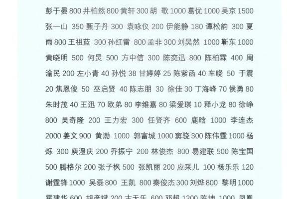 费姓女孩名字大全-费姓女孩起名字大全-费姓名字大全姓名