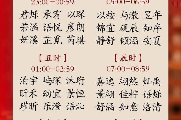 2019年3月28号申时出生的男孩如何起名姓名