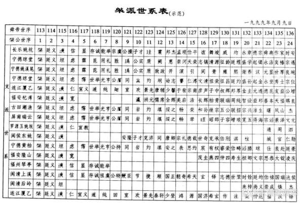 微生氏的人主要迁徙位置和郡望-姓名学-华易算命网姓名