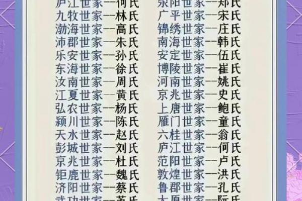 微生氏的人主要迁徙位置和郡望-姓名学-华易算命网姓名