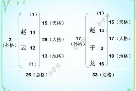 姓阙的名人-姓名学-华易算命网姓名