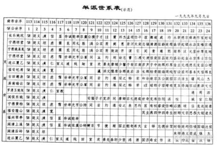 微生氏的人主要迁徙位置和郡望-姓名学-华易算命网姓名