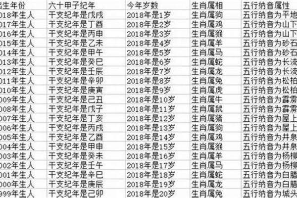 属鸡巳时出生的男孩该怎样取名姓名