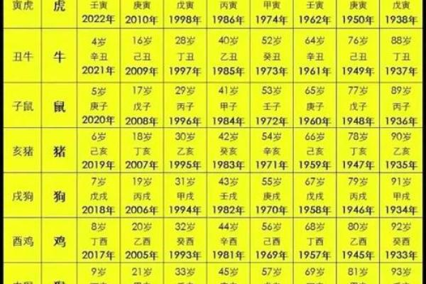 2019年3月26号寅时出生的男孩要怎么起名字姓名