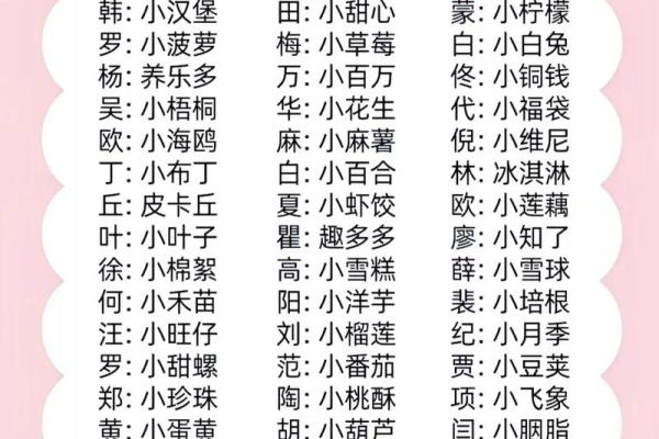 女宝宝小名大全带解析-姓名学-华易网姓名 女宝宝小名大全带解析-姓名学-华易网姓名