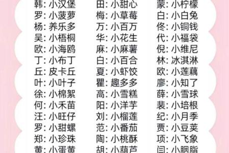 女宝宝小名大全带解析-姓名学-华易网姓名