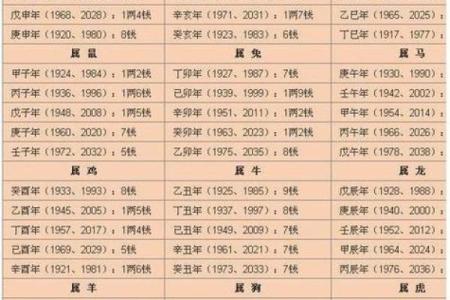 2019年6月1号卯时出生的男孩起名方法姓名