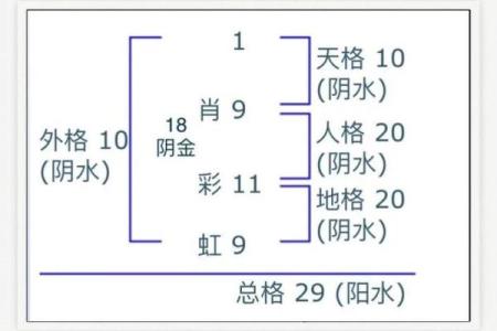 姓名人格数理看社交-姓名学-姓名分析姓名