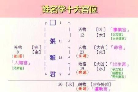 姓别的名人-姓名学-华易算命网姓名