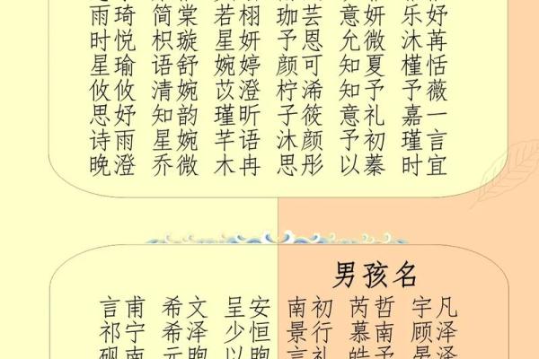 2019年5月9号子时出生的男孩起名方法姓名