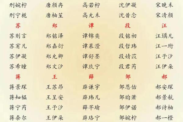 2019年4月1号丑时出生的男孩起名方法姓名