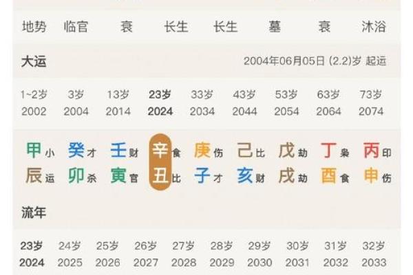 从姓名看你的恋爱运势-姓名学-华易算命网姓名