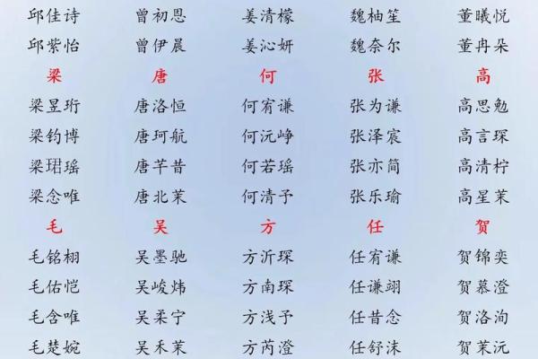 2019年4月18号丑时出生的男孩应该起什么样的名字姓名