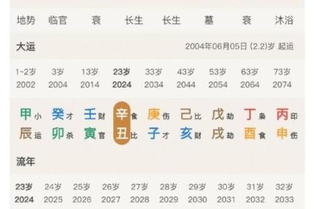 从姓名看你的恋爱运势-姓名学-华易算命网姓名