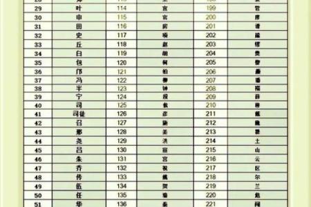 廉氏家族的字辈排行和家谱记载-姓名学-华易网姓名