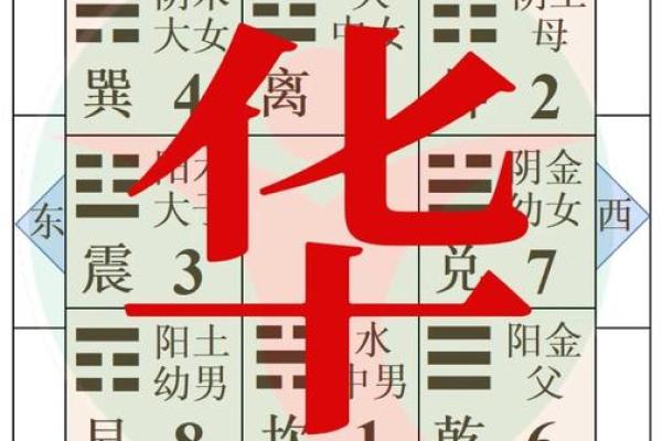 皇甫氏的人主要迁徙位置和郡望堂号-姓名学-华易算命网姓名