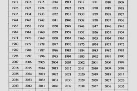 2019年5月24号寅时出生的男孩应该起什么样的名字姓名