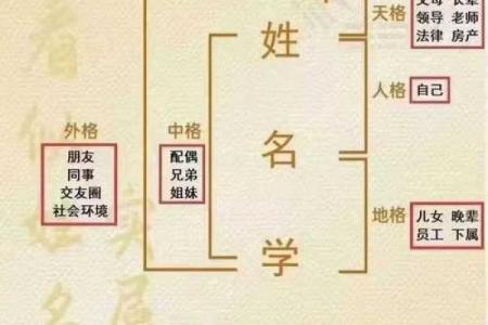 皇甫氏的人主要迁徙位置和郡望堂号-姓名学-华易算命网姓名