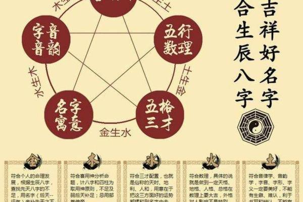 双胞胎怎样取好名-姓名学-华易算命网姓名