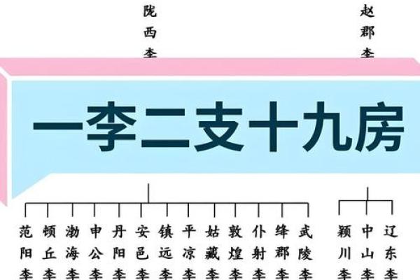 家氏的人主要迁徙位置和郡望堂号-姓名学-华易算命网姓名