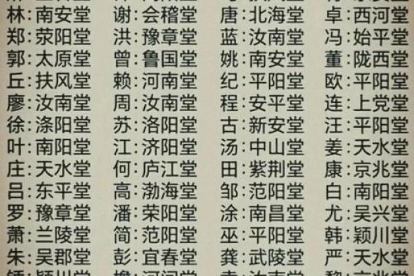 公良氏宗祠对联和郡望堂号-姓名学-华易算命网姓名