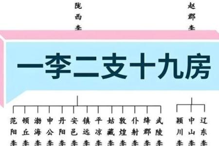 家氏的人主要迁徙位置和郡望堂号-姓名学-华易算命网姓名